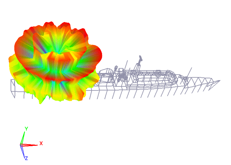 HF Radio Model